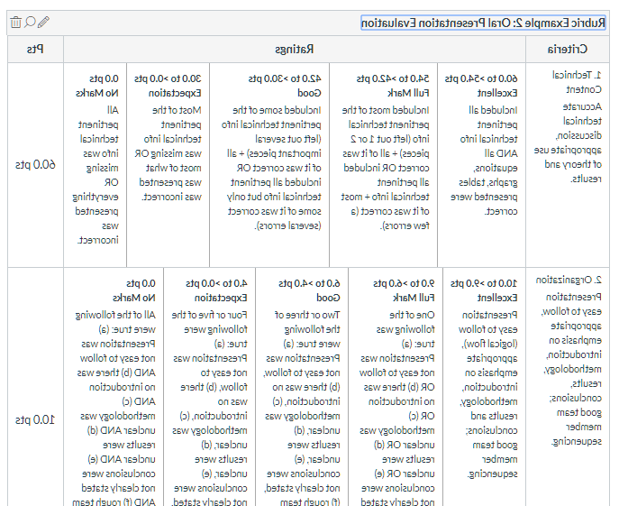 the rubric